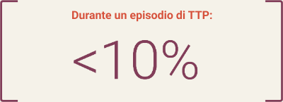 Attivit� della proteina ADAMTS13 durante un episodio di TTP